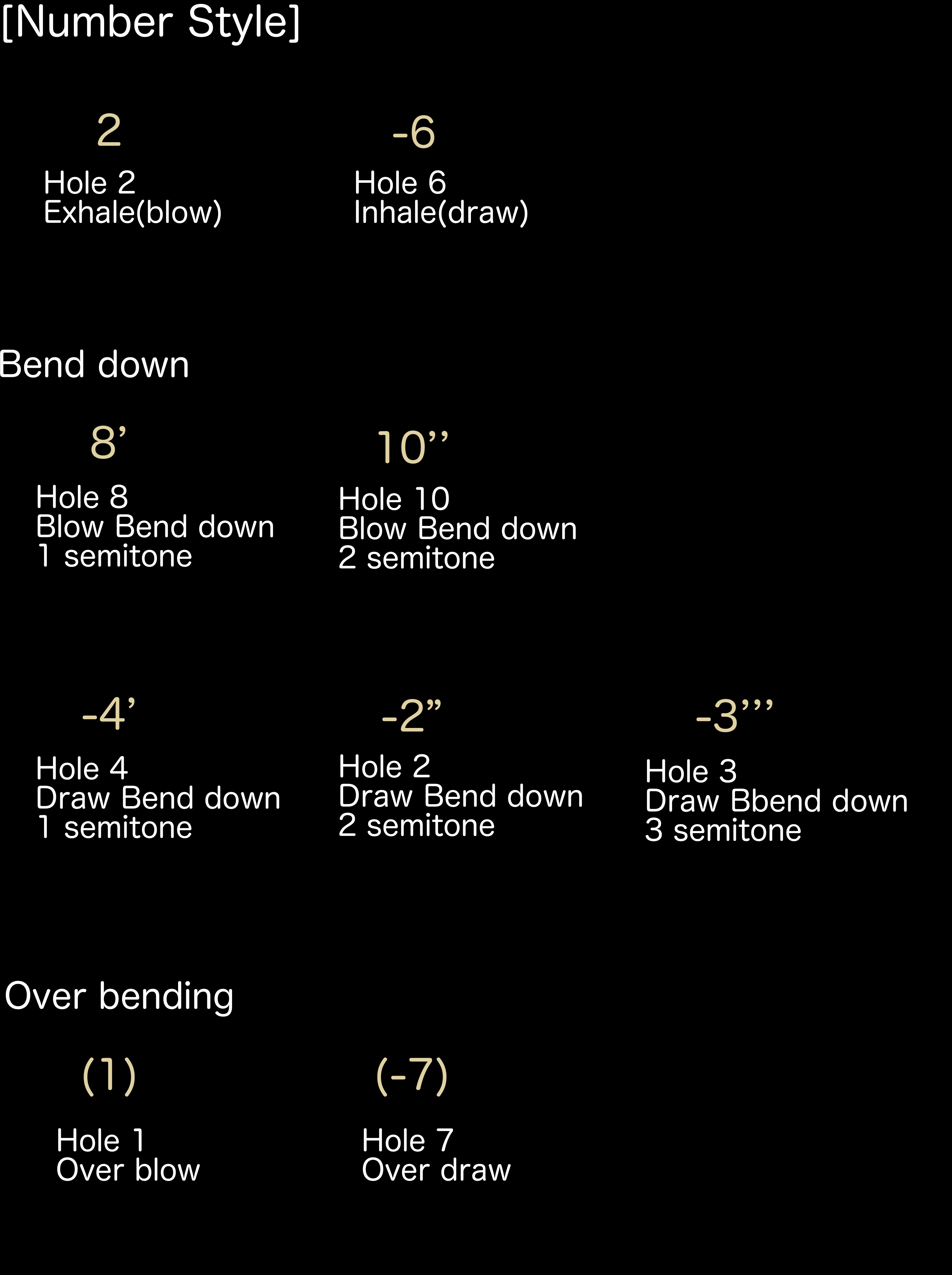 [tablature number screen]