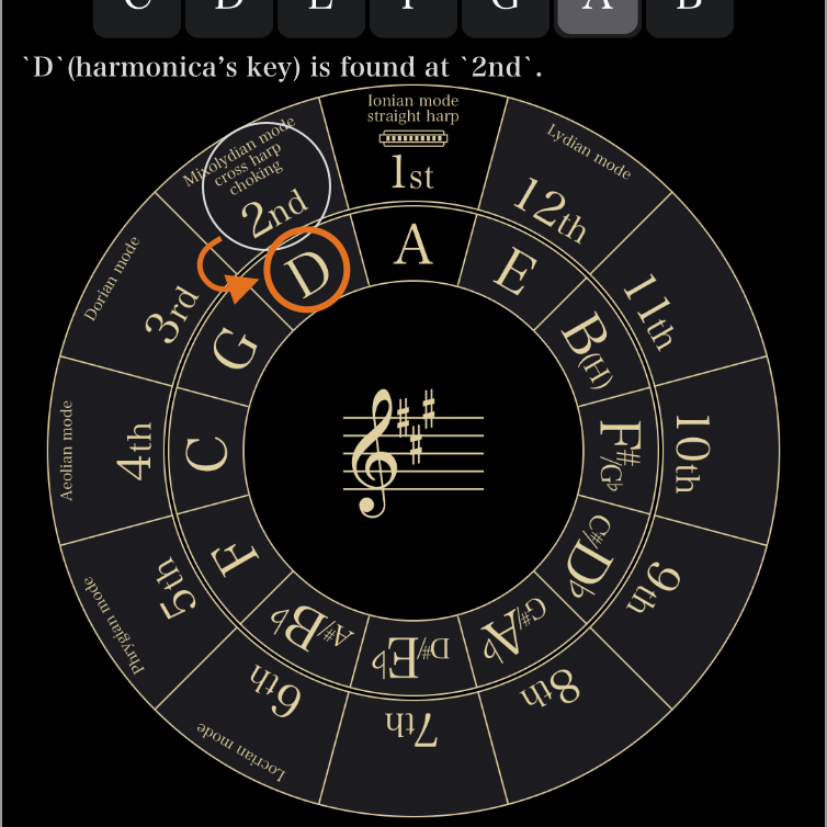 [how to circle of 5th-1-3]