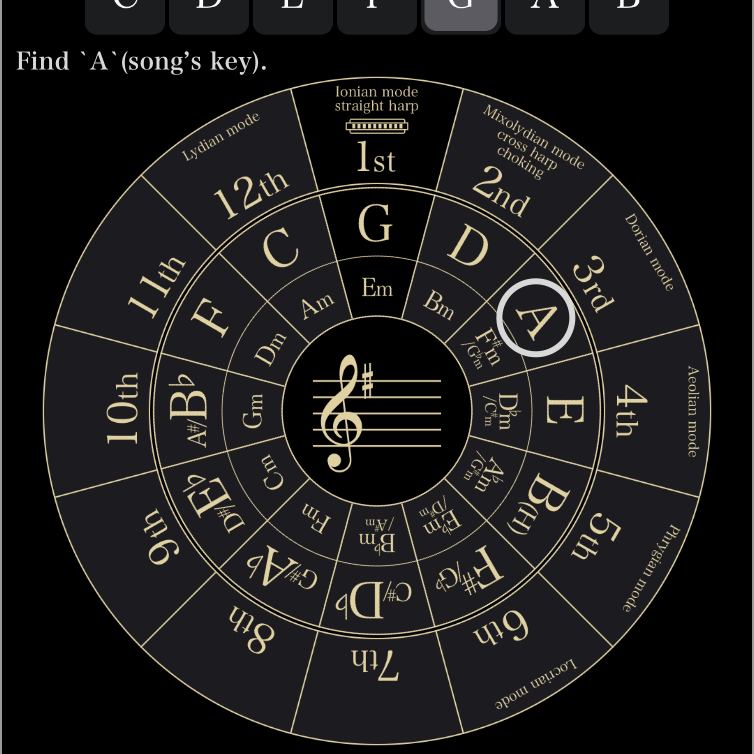 [how to circle of 5th-2-2]