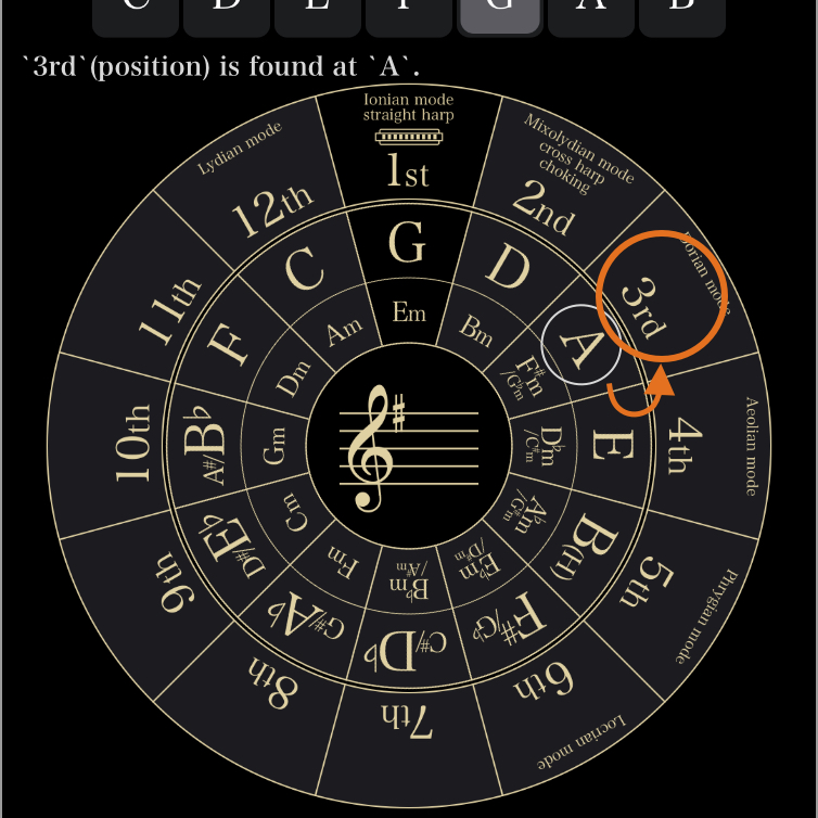 [how to circle of 5th-2-3]